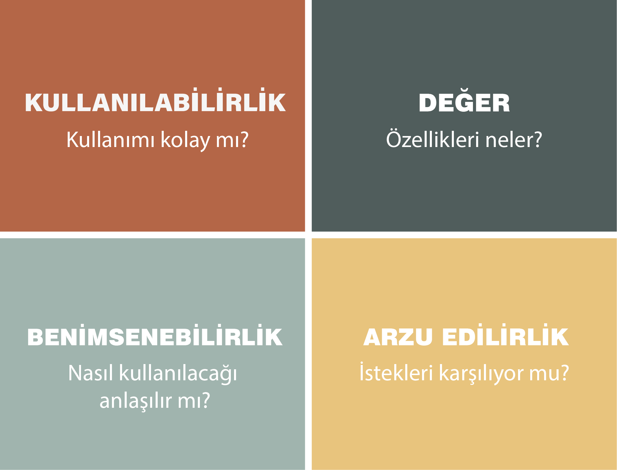 Kullanıcı Deneyiminde Algılar. UX (User Experince) deneyim algıları.