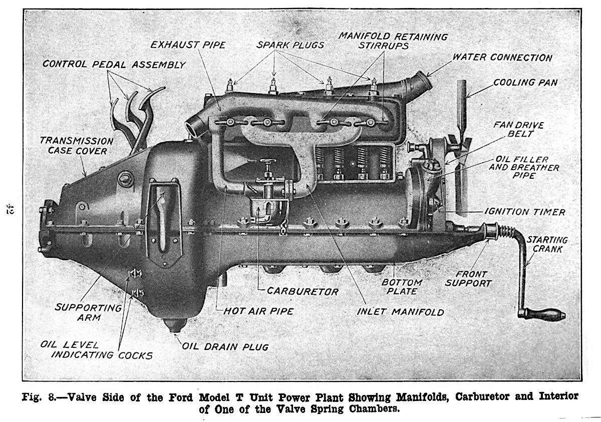 Ford Model T motoru teknik detayları kesit