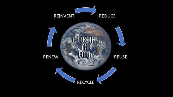 Döngüsel ekonomi sıfır atık - Circular economy closing the loop cradle to cradle zero waste