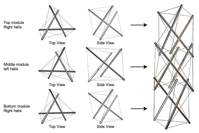 Tensegrity Yapısı Hakkında Şema