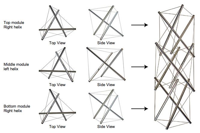 Tensegrity Yapısı Hakkında Şema