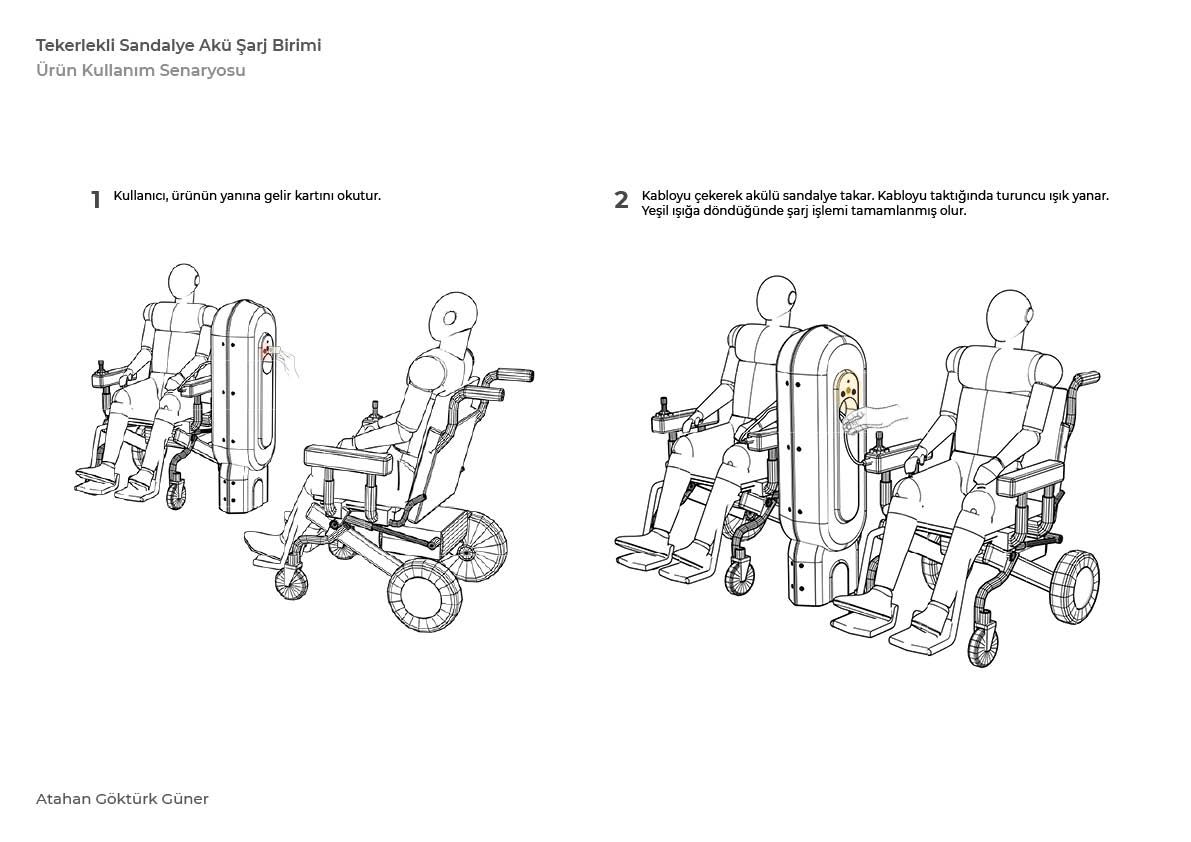 Tasarımcı: Atahan Göktürk Güner, Akülü Sandalye Şarj Birimi Ürün Kullanım Senaryosu