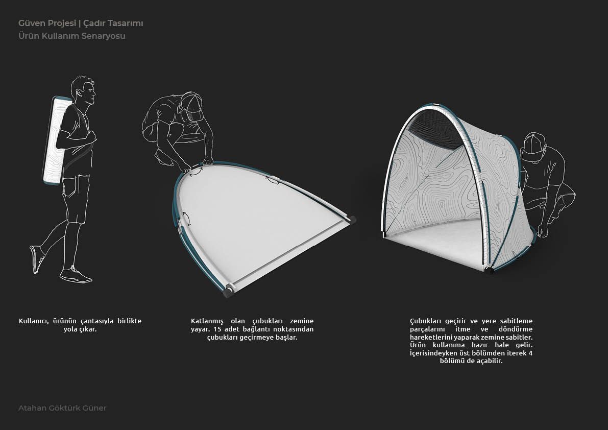 Tasarımcı: Atahan Göktürk Güner, Çadır Tasarımı kullanım senaryosu