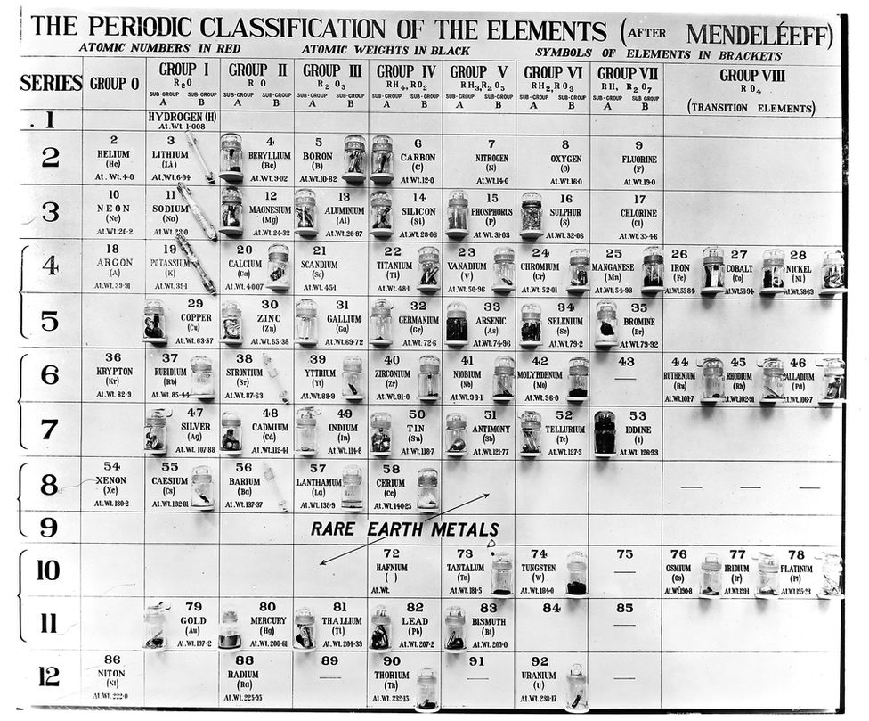 Mendeleev'in orijinal tablosuna dayanan periyodik tablonun bir versiyonu