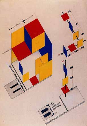 Mechanical Stage Design by Joost Schmidt, 1925.